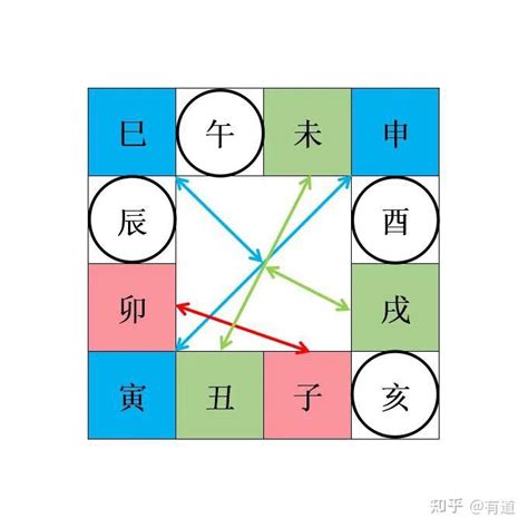 地支三合|八字十二地支三会详解 – 地支三会局主事